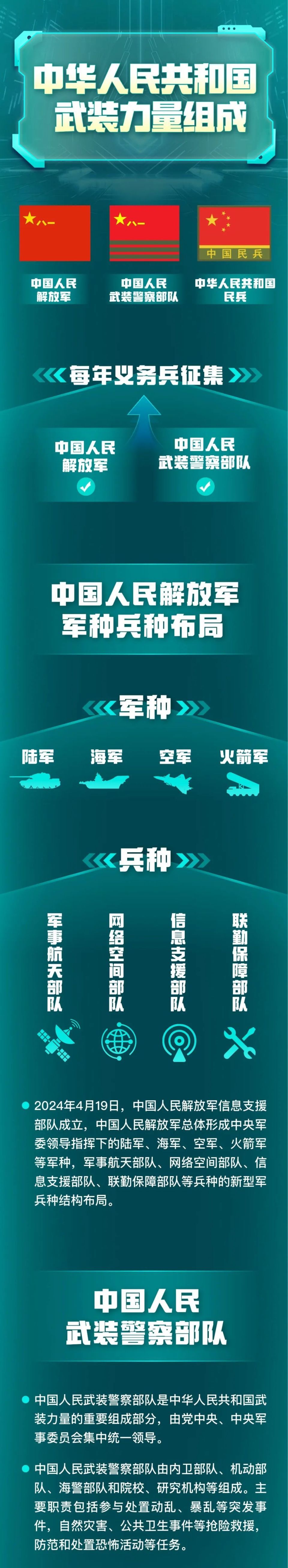 参军自己选军种?手把手教你