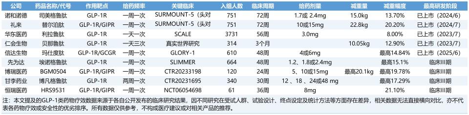 6月27日信达生物重磅宣布！全球首个GCG/GLP-1双受体