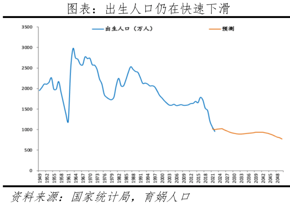 中国人口形势报告2023：我国总和生育率全球倒数，鼓励生育刻不容缓香港修例风波事件思考2023已更新(哔哩哔哩/知乎)香港修例风波事件思考