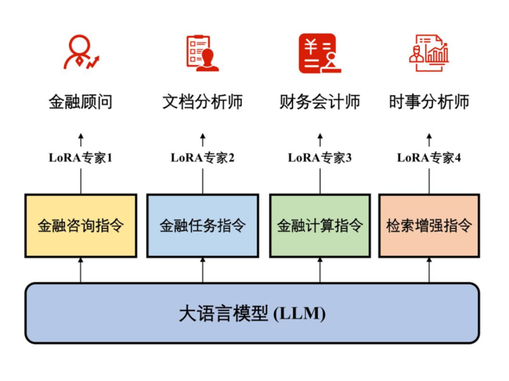 行业报告 | 2023年10月全球AIGC行业月报 · 原文图片 12