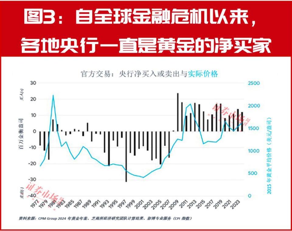 金價太貴買不起？不如買白銀賺的更多