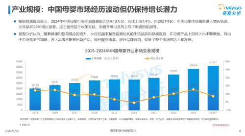 2024中国互联网母婴行业分析解读