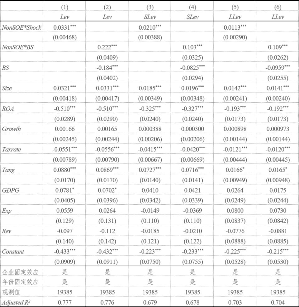 地方政府债务置换与企业杠杆率分化：兼论优化地方债务结构-腾讯新闻