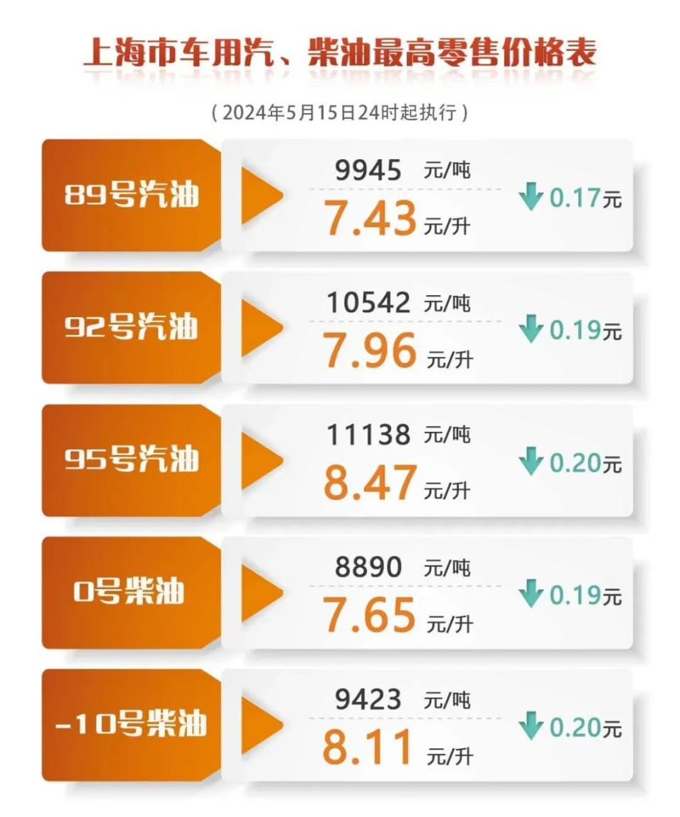 明天再去,便宜9.5元