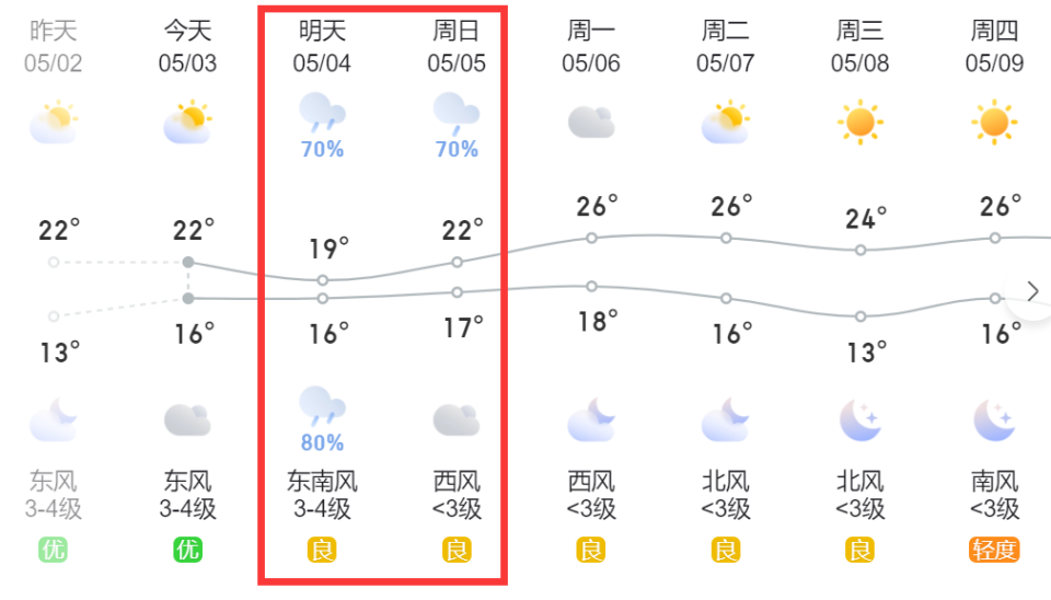 常州也将迎来新一轮降雨318国道上海青浦—江苏黎里—浙江南浔—湖州