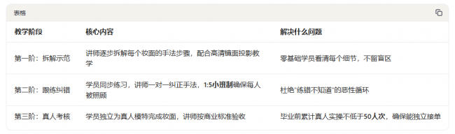 贵阳成远美妆连锁学校怎么样?零基础学员从入学到就业全链路解析