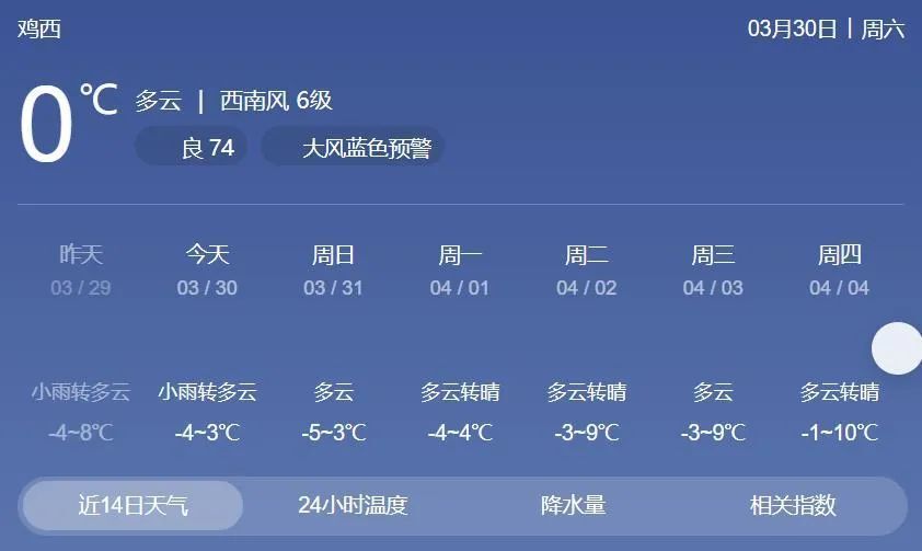 鸡西地区最新天气_腾讯新闻