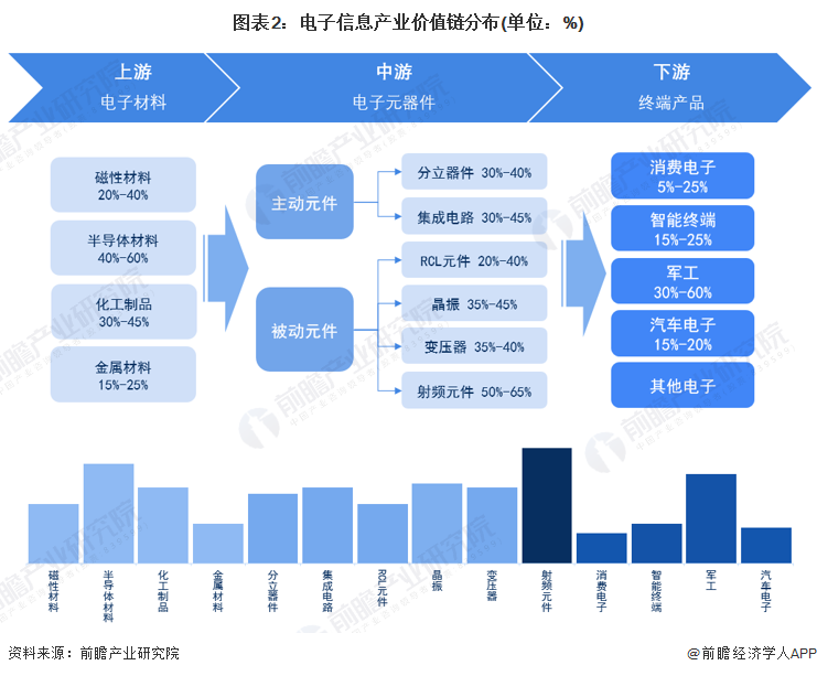 建议收藏重磅2023年西安市电子信息产业链全景图谱附产业政策产业链