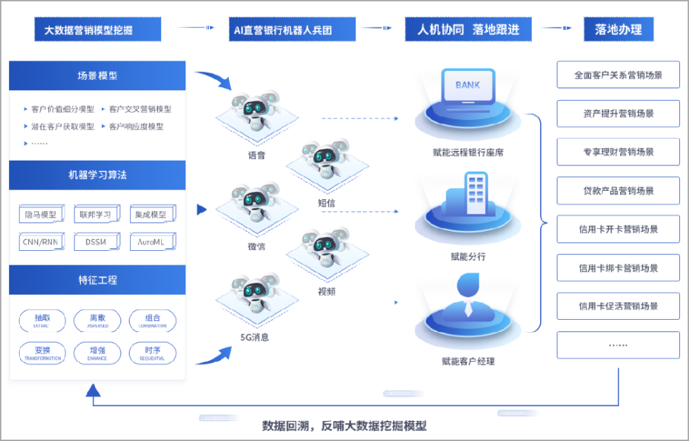 行业洞察 | AI在金融领域：技术引领未来的同时，面临人才和数据的双重挑战 · 原文图片 2