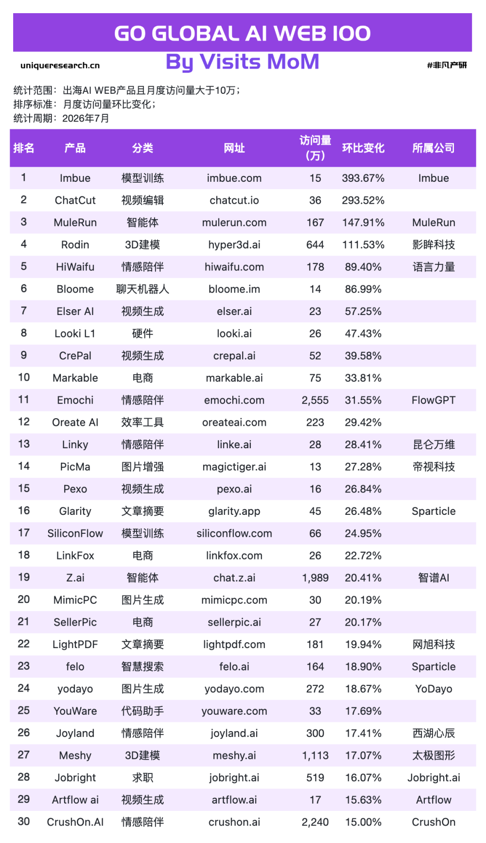 阿里101亿卖掉游戏押AI，Manus让用户自己备份数据：看出海AI榜单说了什么 · 原文图片 2