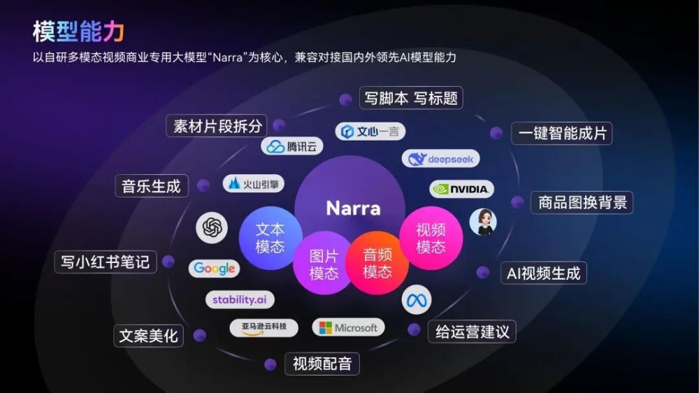 非凡伙伴 | Kuaizi.ai携手传奇数字梦工厂启动越南战略合作，共建AIGC生态赋能东南亚数字经济 · 原文图片 2