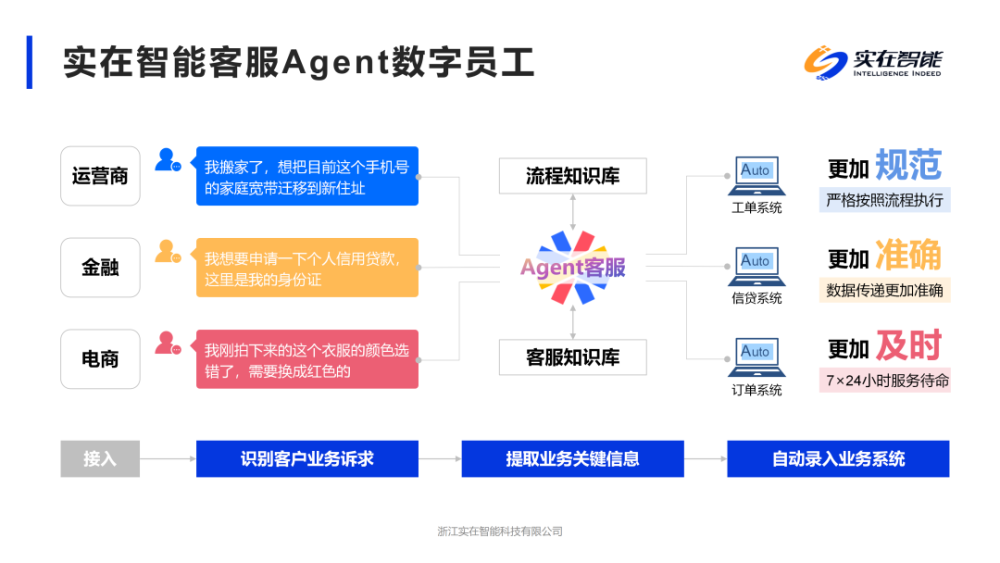 非凡访谈｜实在智能副总裁谈Agent落地：不要给客户全盘托出新技术，而是基于已有产品能力进行技术升级 · 原文图片 7