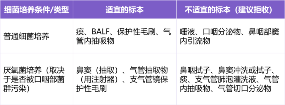 标本转运箱怎么消毒三次送检痰培养都是阴性，竟然是这个步骤做错了！_https://www.jmylbn.com_新闻资讯_第1张