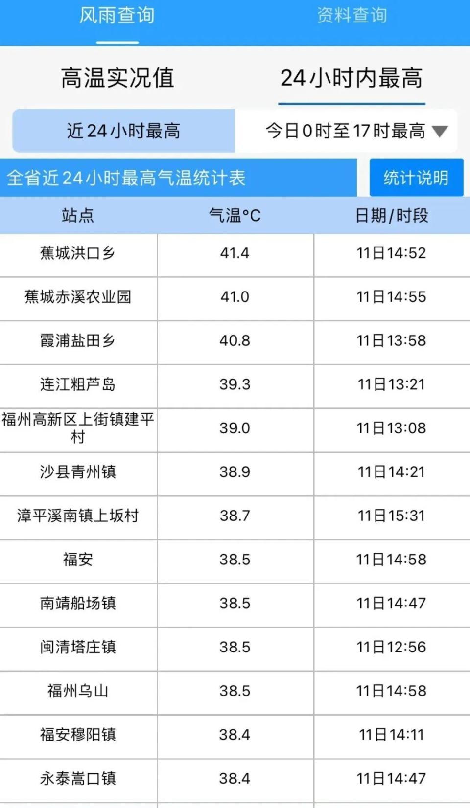 漳州火山岛天气图片