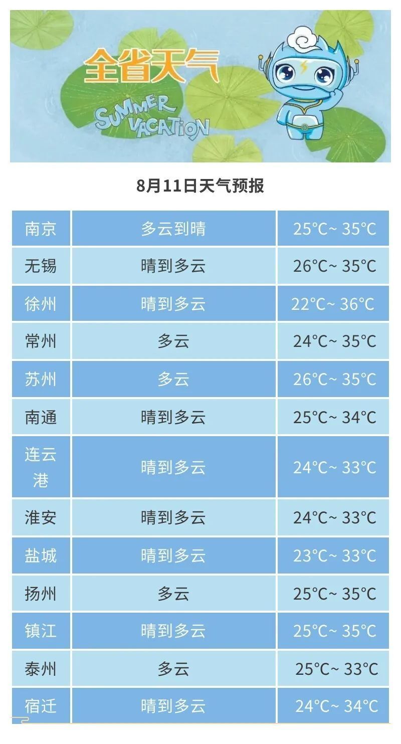 8月11日江苏各市天气预报关于多拉的前情提要经过一天奔波,今天它