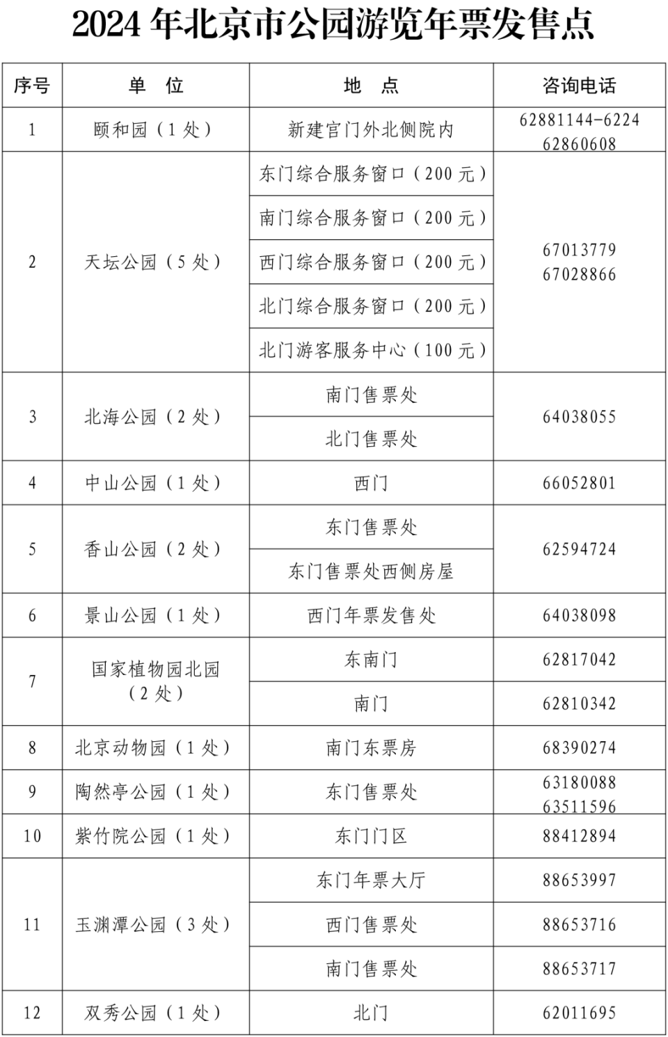 京津冀200元公园年票图片