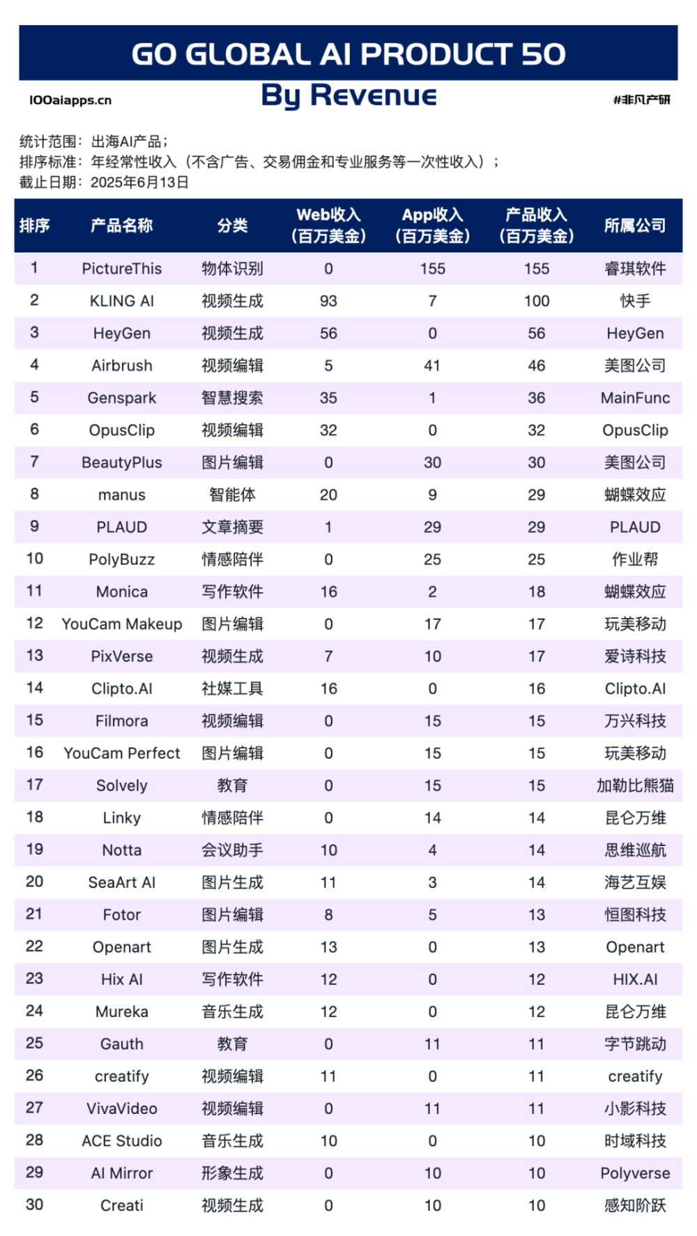 规模神话破圈：AI 赛道转向“有效覆盖”时代 · 原文图片 6
