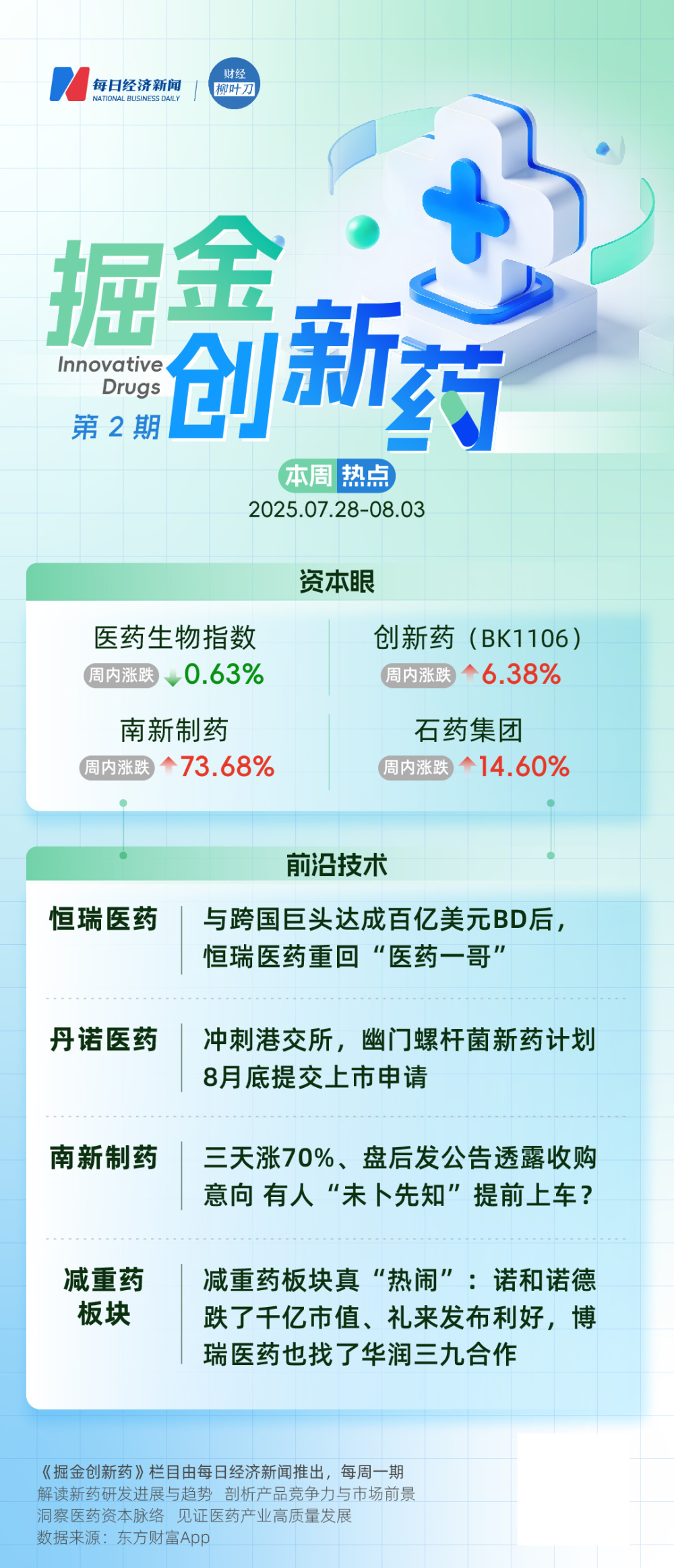 与跨国巨头达成最高超百亿美元BD后，恒瑞医药再成“医药一哥” | 掘金创新药-腾讯新闻