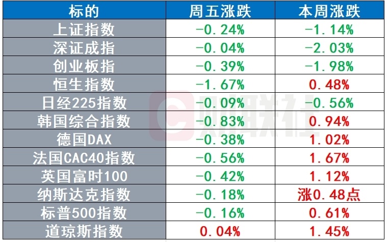 歐盟市場今年無緣蘋果智能 OpenAI收購數(shù)據(jù)庫分析公司 | 環(huán)球市場