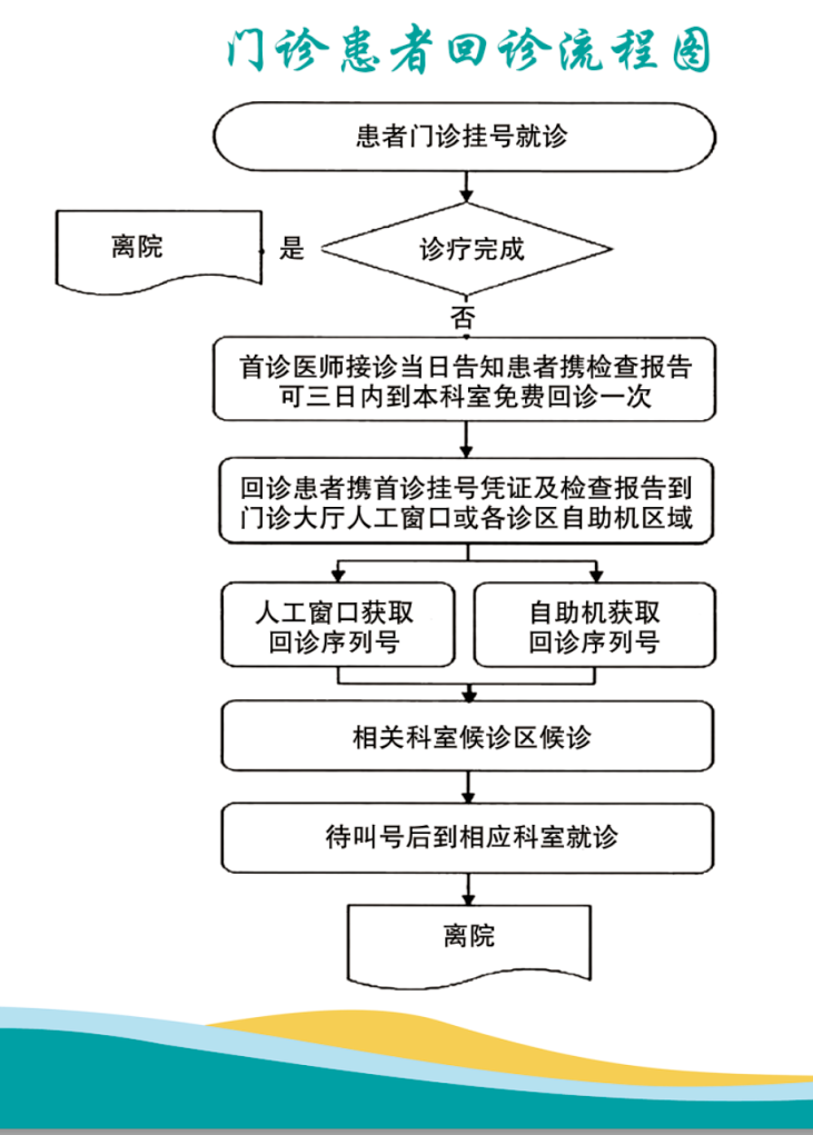 医院挂号后怎么办(医院挂号后怎么办就诊卡)