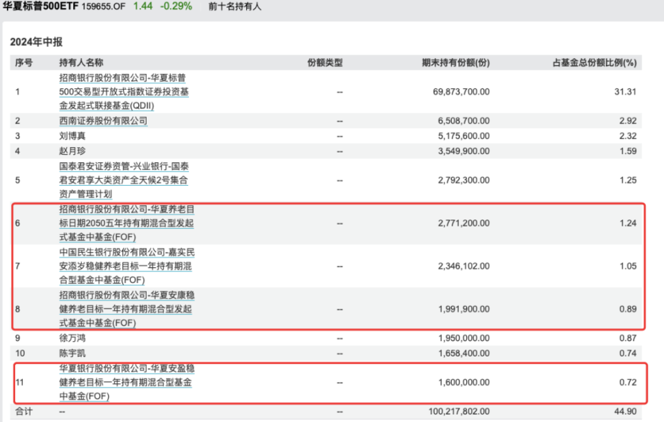 搜狐新聞：118186澳彩今晚開獎(jiǎng)結(jié)果查詢圖1誰在瘋狂入手QDII？有地方國資買成納指100ETF第一大持有人