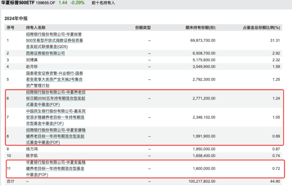 抖音短视频：2024澳门管家婆免费资料正版大全谁在疯狂入手QDII？有地方国资买成纳指100ETF第一大持有人