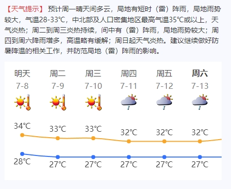 张琳琳 深圳市气象台预报员预计8