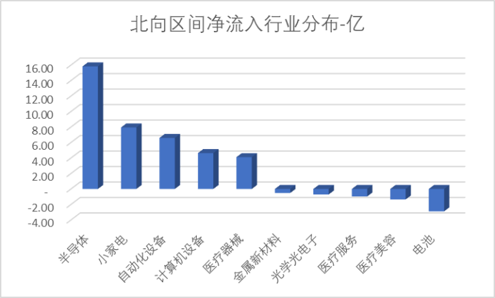 联芸科技上会并获通过 6项并购进行中 涉及金额1.63亿 | 科创板月报