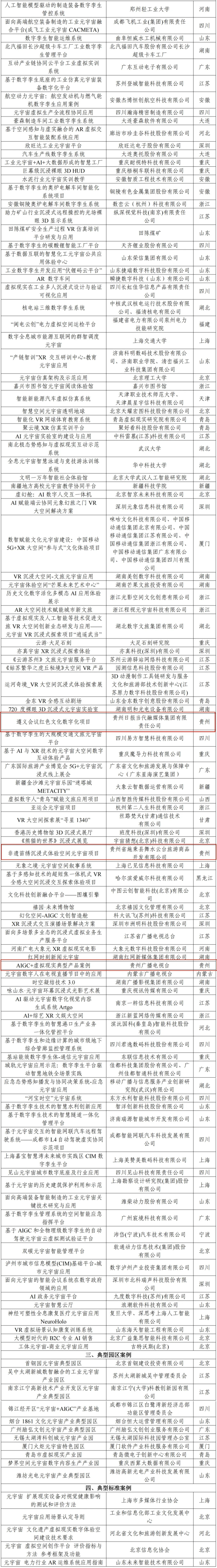 贵州3项上榜！2025年元宇宙典型案例名单公布_腾讯新闻