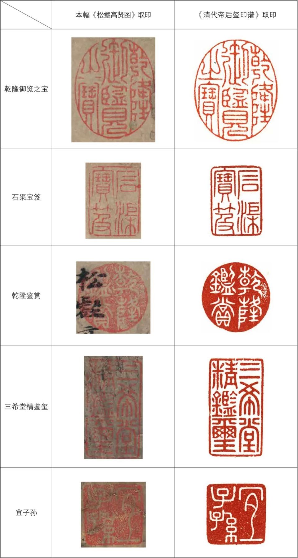 北京保利2024春拍丨布席扫苔 幽人策杖——清宫旧藏王蒙《松壑高贤图