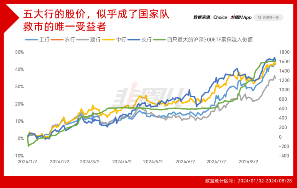 銀行股人人喊打了