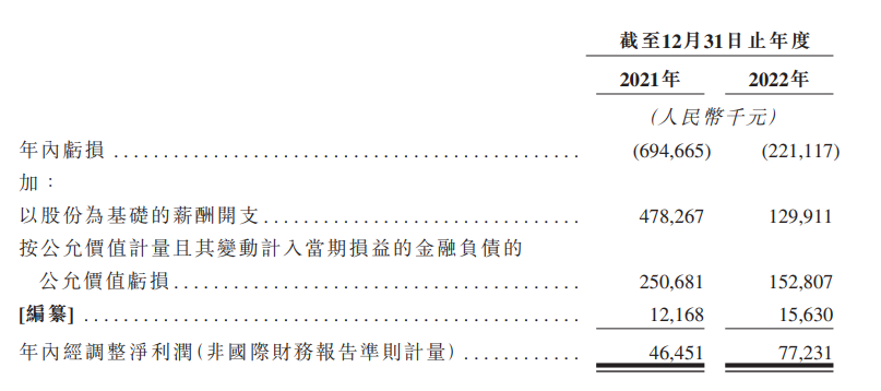 英诺伟再闯港交所上市ipo前估值异常飙升每股成本达140元