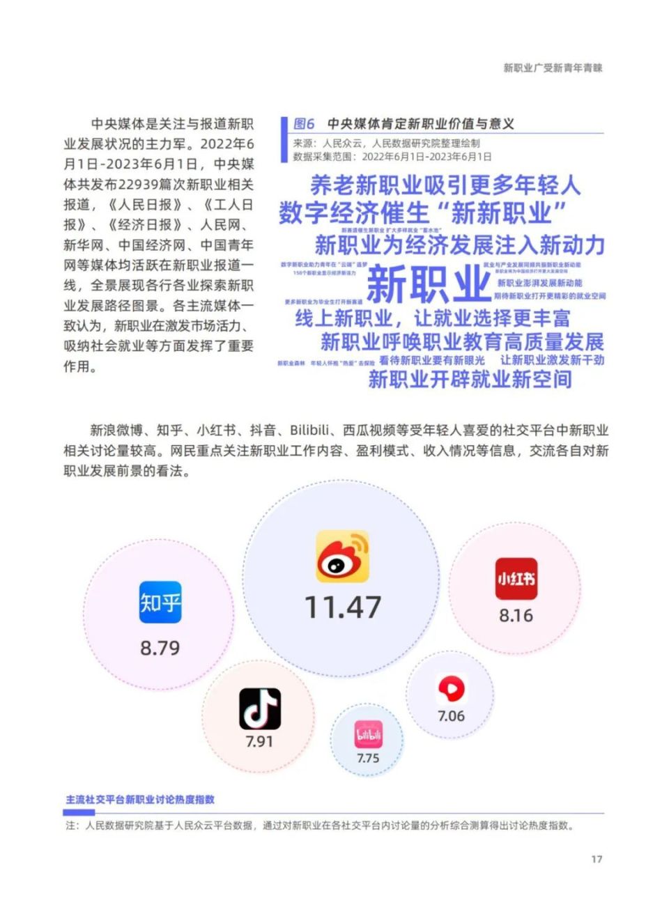 新青年,新机遇,新职业