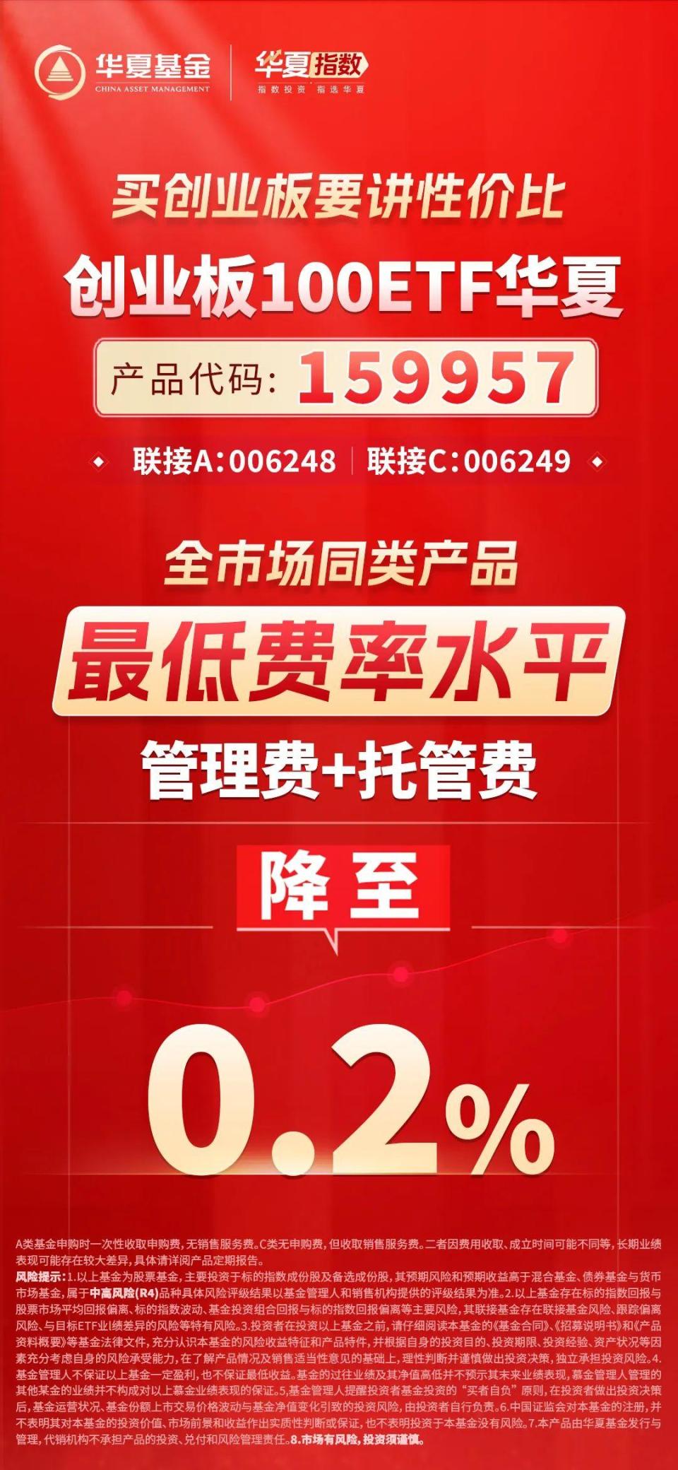 红包】反弹“急先锋”费率大降！低成本掘金创业板时刻到来-腾讯新闻