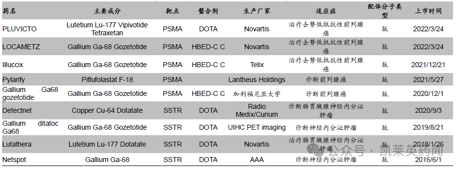 远大医药：RDC药物ITM-11从IND受理到获批III期临床仅用一年！国内GEP-NETs患者有望迎来诊疗新选择_腾讯新闻