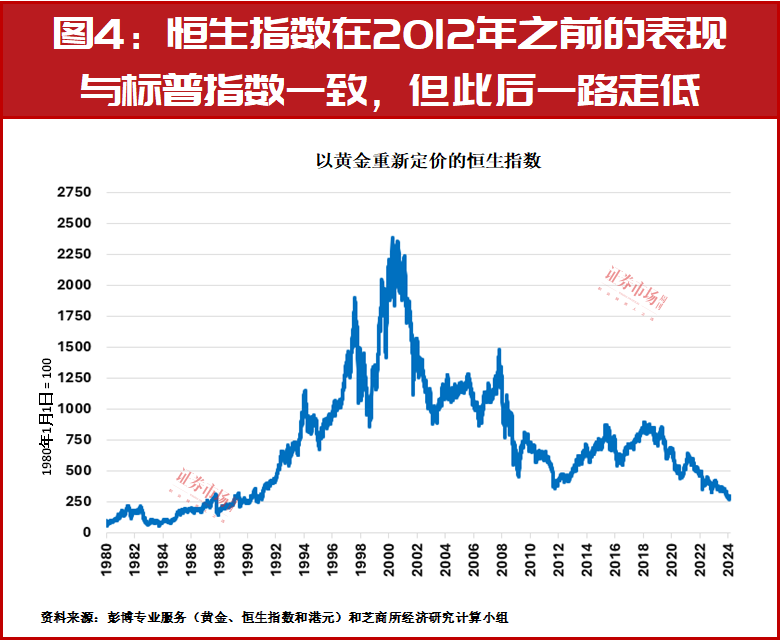 标普500指数已失去相对黄金的上行势头_腾讯新闻