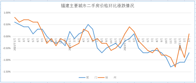 全国70成住宅价格涨跌情况分析(2024年3月)_腾讯新闻