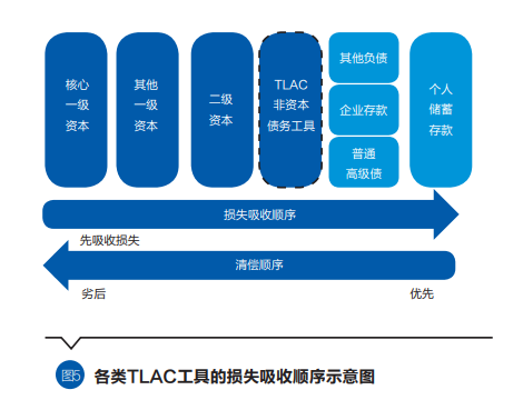 关于我国全球系统重要性银行TLAC监管框架的系统思考_腾讯新闻