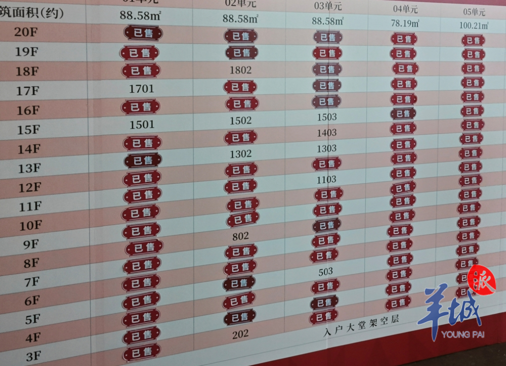 楼市3·15｜收筹用的是“定金”还是“订金”，一定要看清！