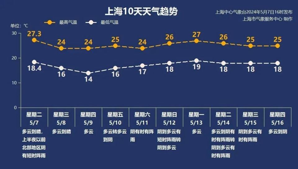 上海松江南站改名!云南男子持刀行凶21伤2死!淘宝天猫十年首次改变