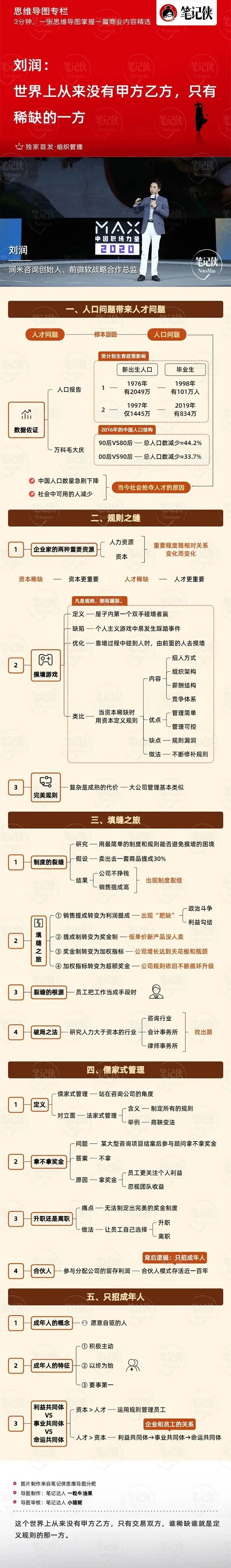 思维导图 | 6767676767676767世界上从来没有甲方