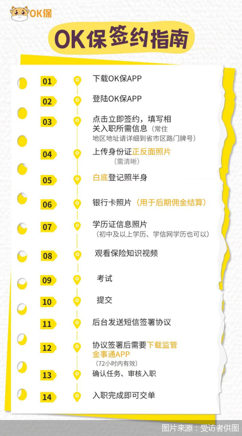 入场门槛虚设，“工具人”出单！梧桐树旗下OK保不OK