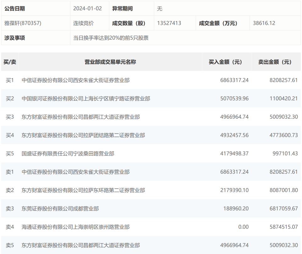 西藏银行流水借方啥意思 腾讯网