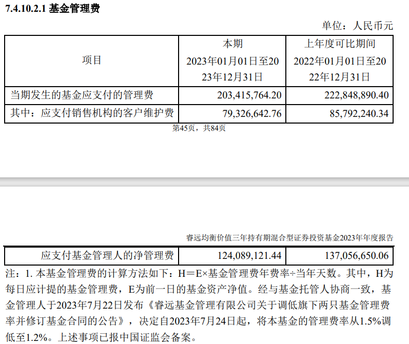 傅鹏博隐形重仓股出炉!掌舵基金管理费最高同比降幅超20%_腾讯新闻
