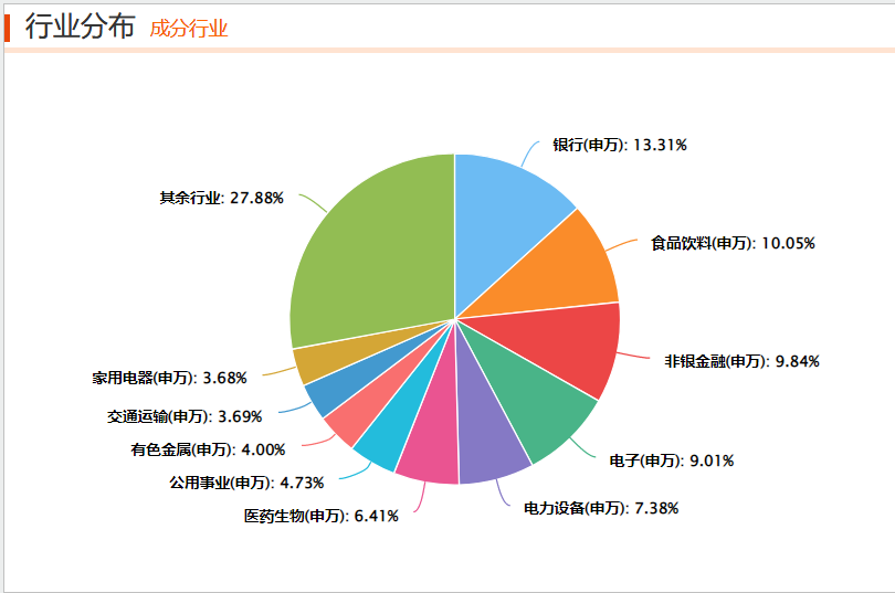 銀行股人人喊打了