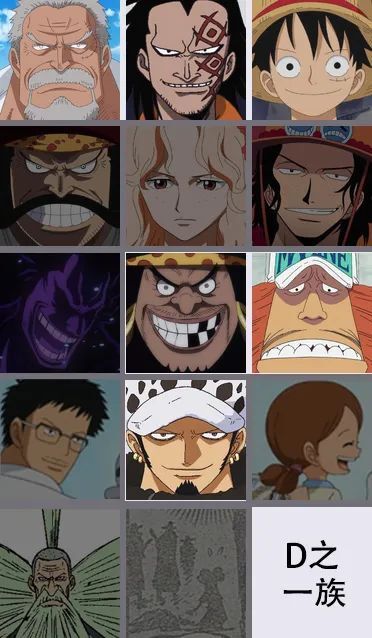 蒙奇·d·卡普,蒙奇·d·龙,蒙奇·d·路飞海贼王的一家也都是:哥尔