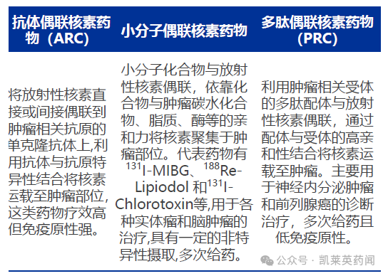 远大医药：RDC药物ITM-11从IND受理到获批III期临床仅用一年！国内GEP-NETs患者有望迎来诊疗新选择_腾讯新闻