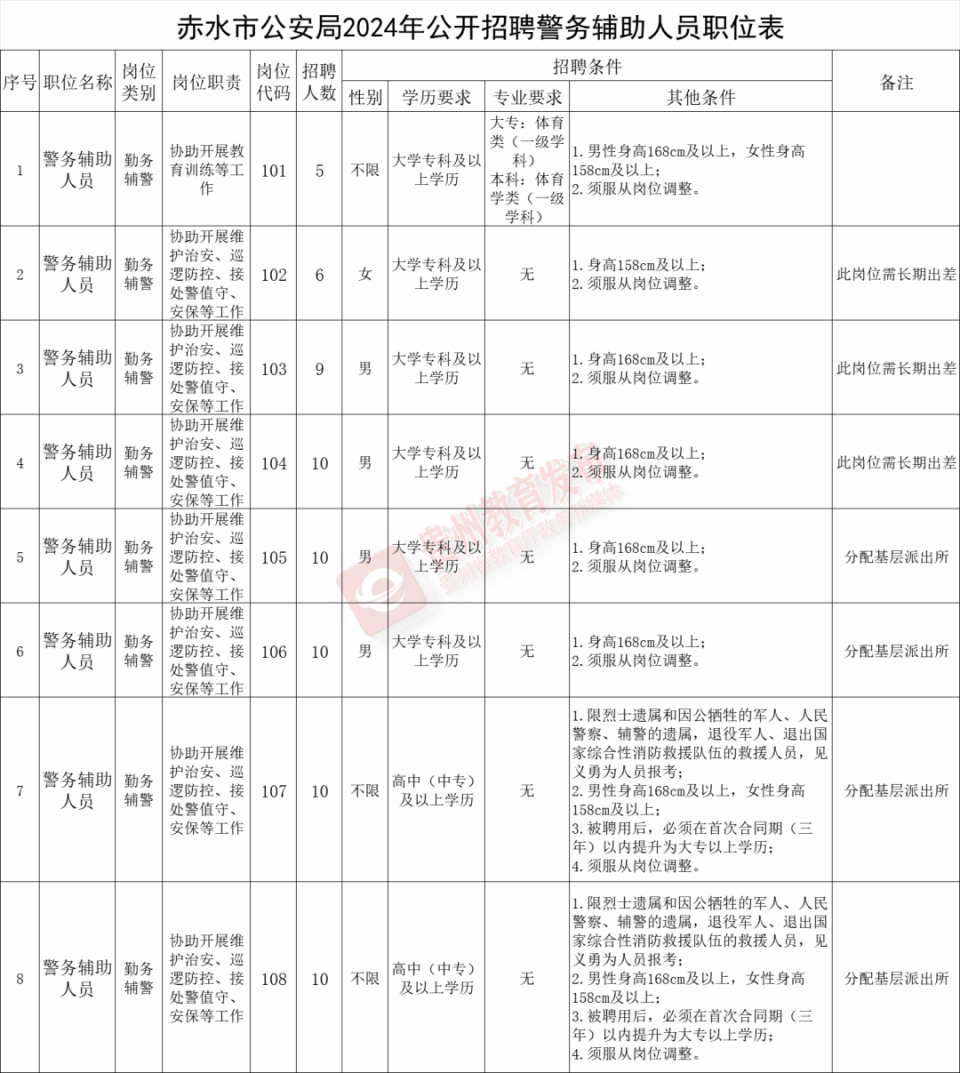 正在报名.