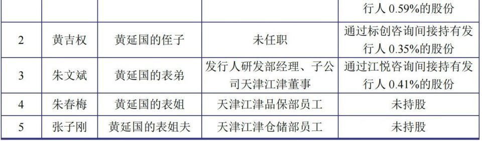 江天科技IPO背后：股权高度集中，大客户依赖成隐忧_腾讯新闻