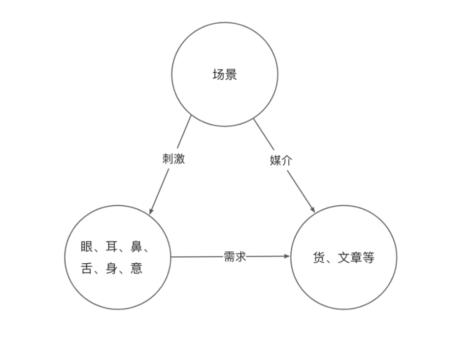 传播逻辑初探：如何创造体验以实现高效传播？_腾讯新闻